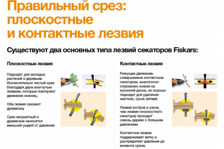 Купить Секатор Fiskars плоскостной Plus Smartfit  P541   1057169 фото №4